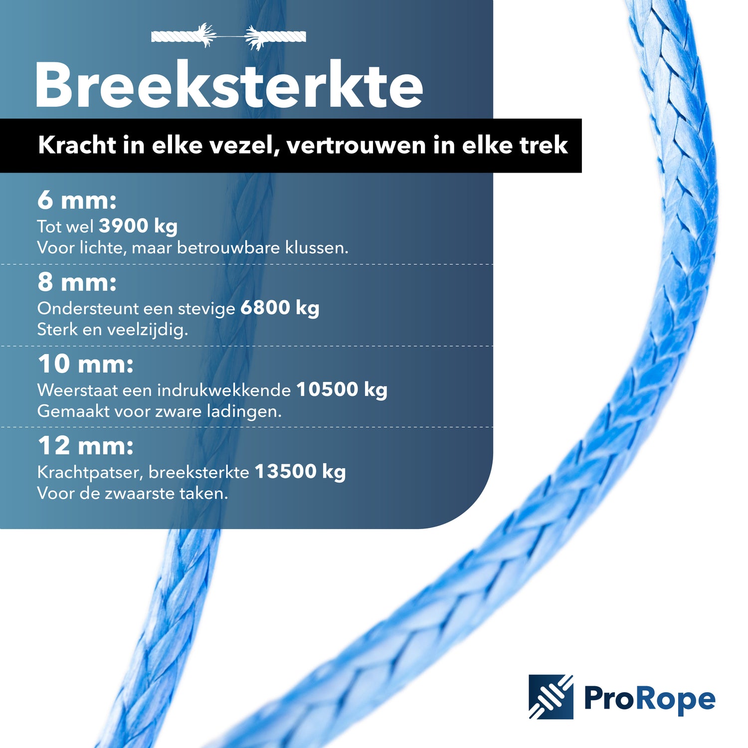 Uhmwpe prorope informatie afbeelding