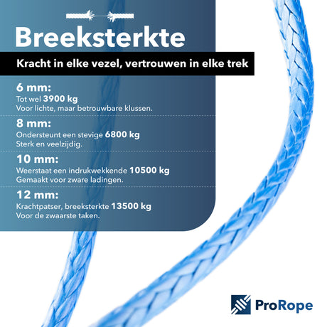 Uhmwpe prorope informatie afbeelding